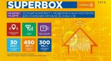 Полный комплект для усилени сигнала 3G и 4G LTE, SUPERBOX